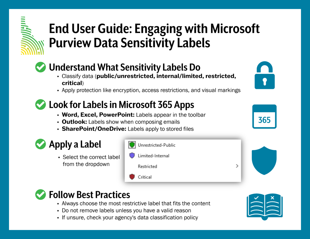 Engaging with Microsoft Purview Data Sensitivity Labels. Understand what they do: Classify data (public/unrestricted, internal/limited, restricted, critical) and apply protection like encryption, access restrictions, and visual markings. Labels appear in Microsoft 365 apps including Word, Excel, PowerPoint: Labels appear in the toolbar Outlook: Labels show when composing emails SharePoint/OneDrive: Labels apply to stored files. Select the correct label from the dropdown. Follow best practices: Always choose the most restrictive label that fits the content Do not remove labels unless you have a valid reason If unsure, check your agency's data classification policy